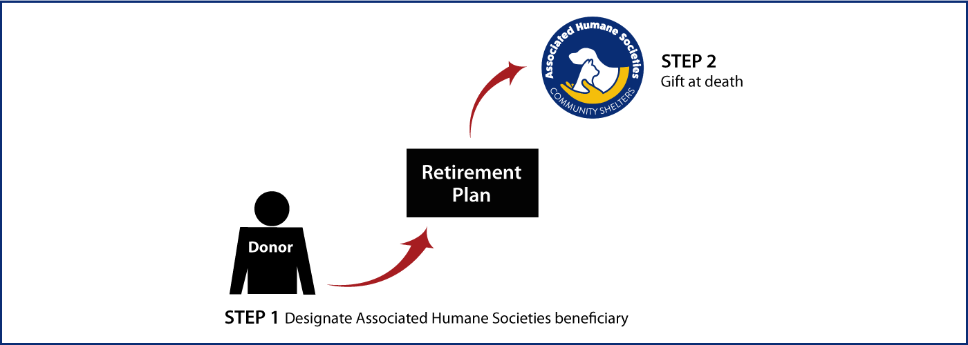 Gifts from Retirement Plans at Death Thumbnail